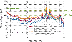https://de.tdk.eu/blob/190974/3114ecf7863ed67106ab5c0ceba6508a/emv-filter-05-PreviewPictureData.gif